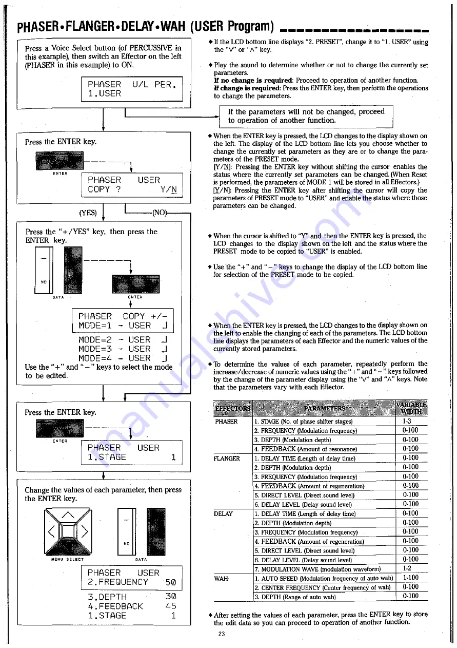 Yamaha Electone CHX-1 User Manual Download Page 25