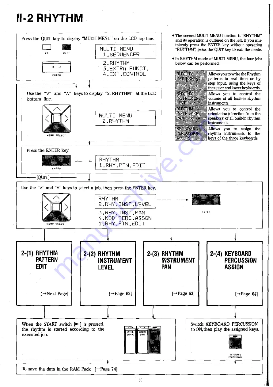 Yamaha Electone CHX-1 User Manual Download Page 52