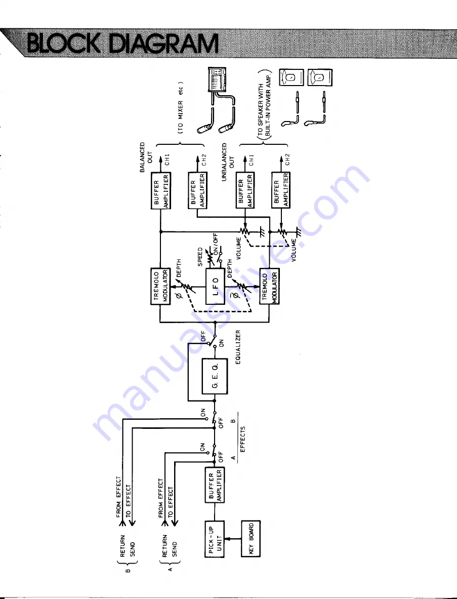 Yamaha Electric Grand CP-70D Operating Manual Download Page 9