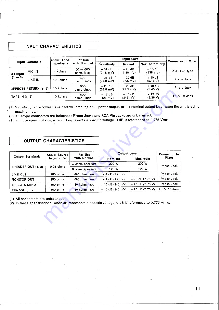 Yamaha EM-1620 Operation Manual Download Page 13