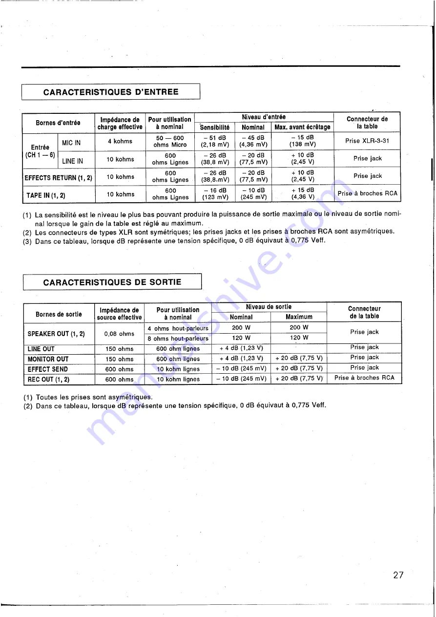 Yamaha EM-1620 Operation Manual Download Page 29