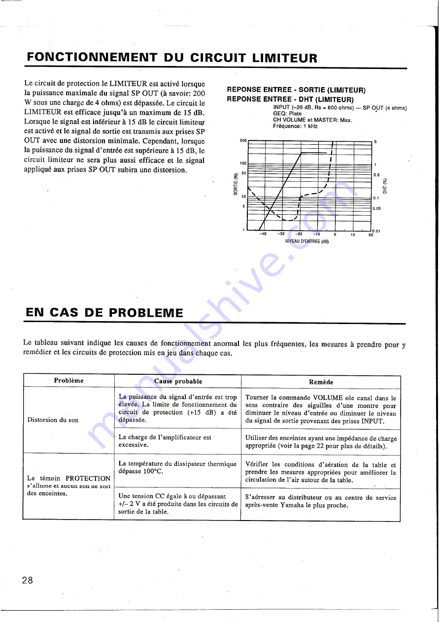 Yamaha EM-1620 Operation Manual Download Page 30