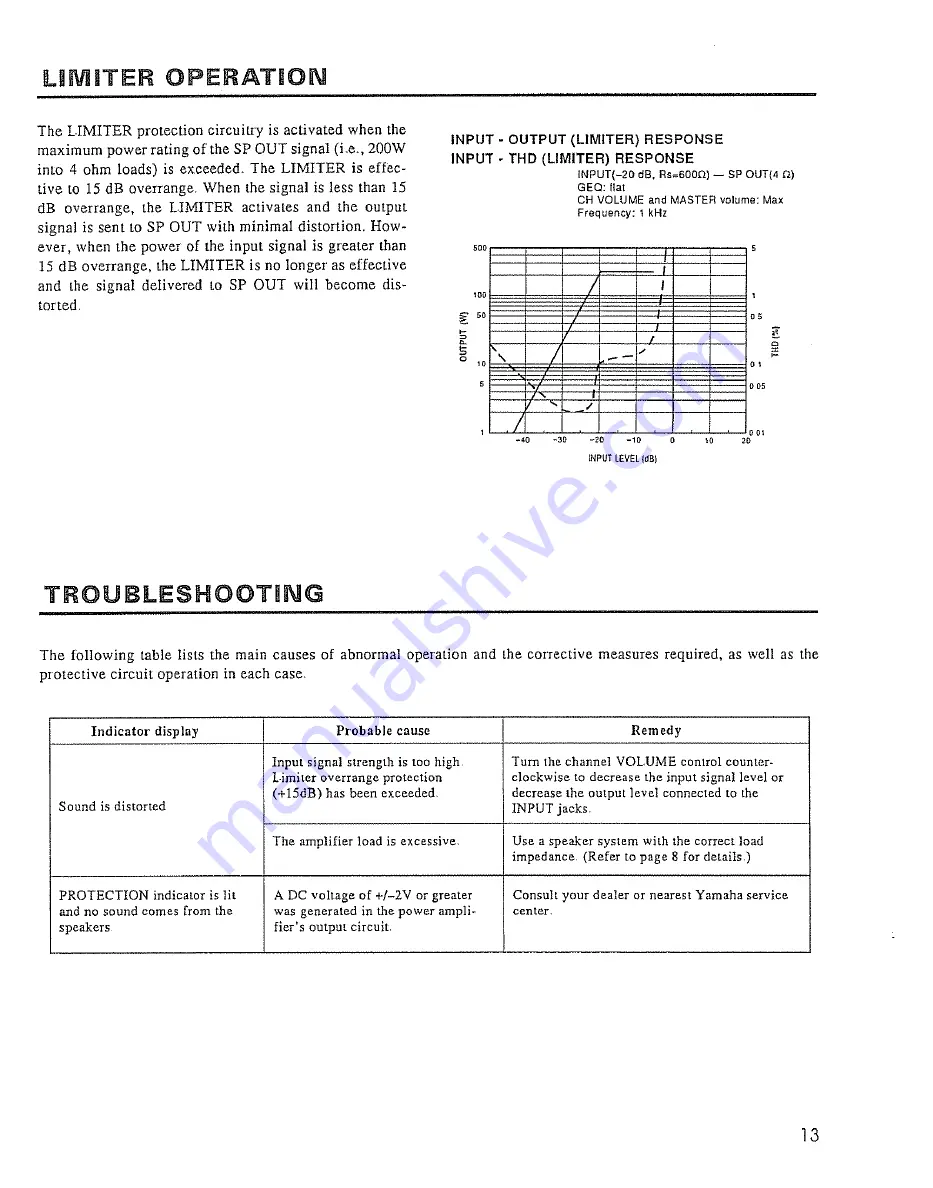 Yamaha EM2820 Operation Manual Download Page 15