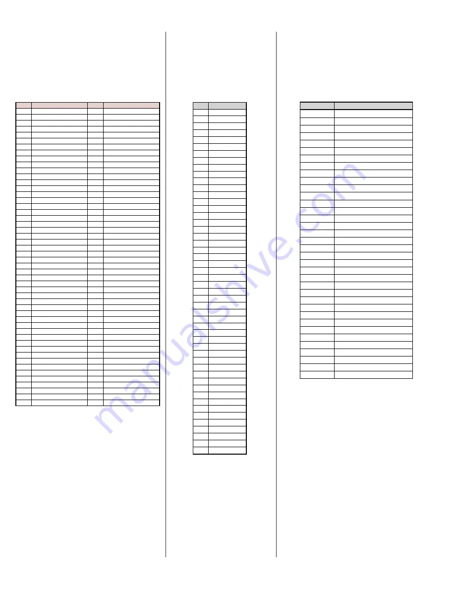 Yamaha EX7 Data List Download Page 41