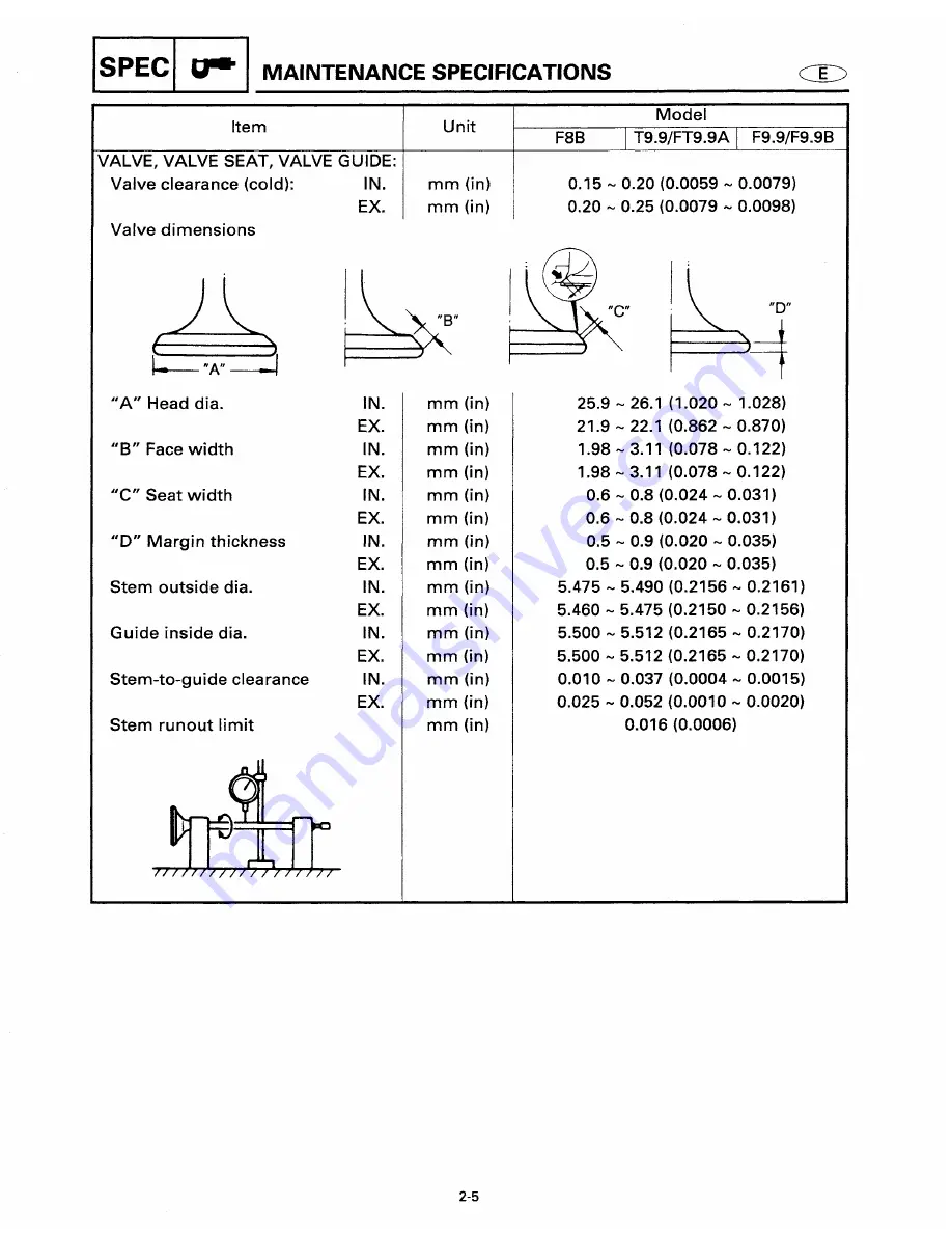 Yamaha F9.9W Service Manual Download Page 21