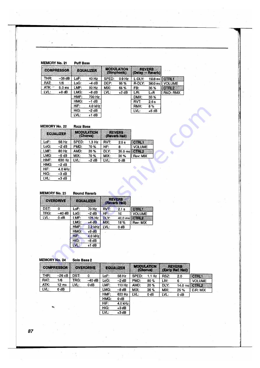 Yamaha FX500B Operation Manual Download Page 90