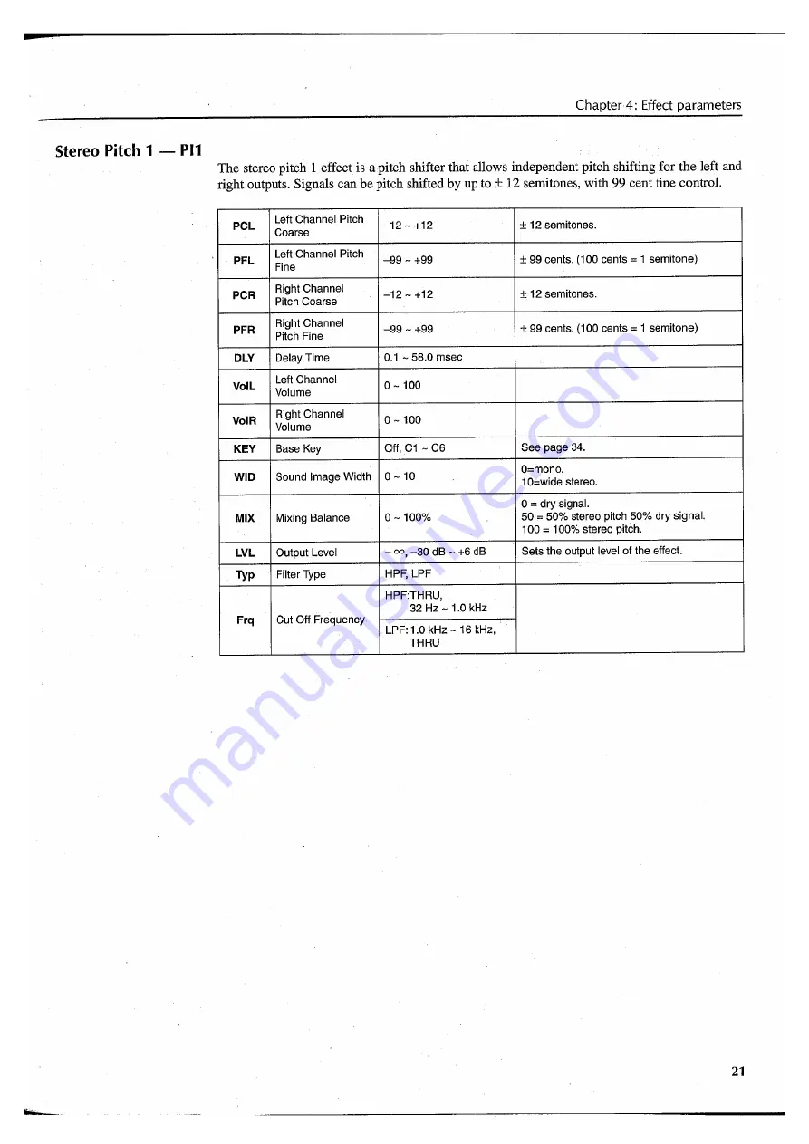 Yamaha FX550 Operating Manual Download Page 23