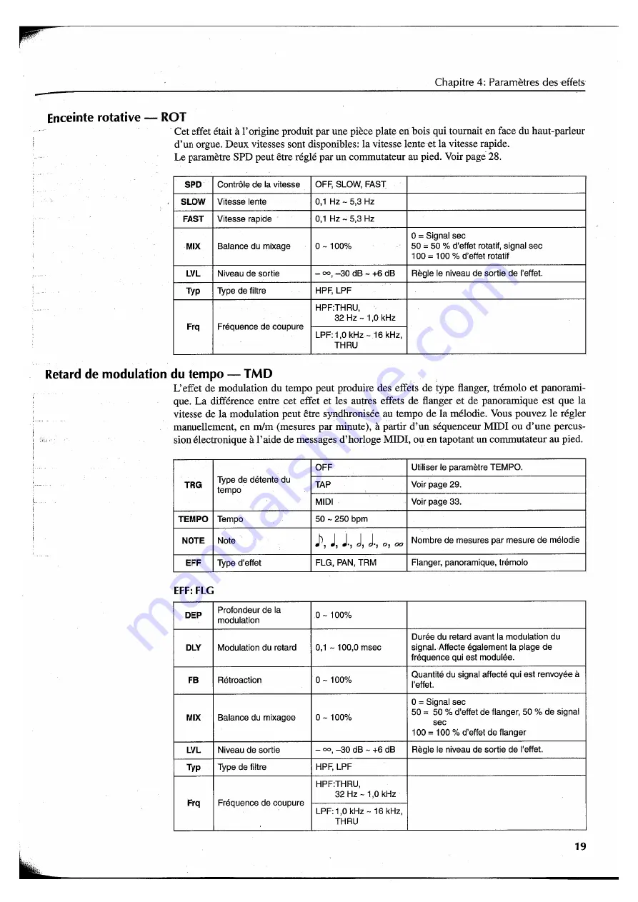 Yamaha FX550 Operating Manual Download Page 70