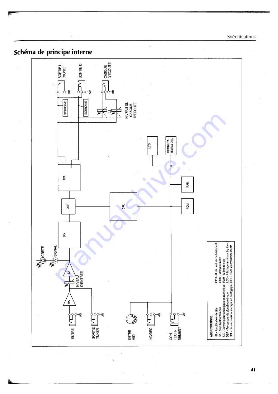 Yamaha FX550 Скачать руководство пользователя страница 92