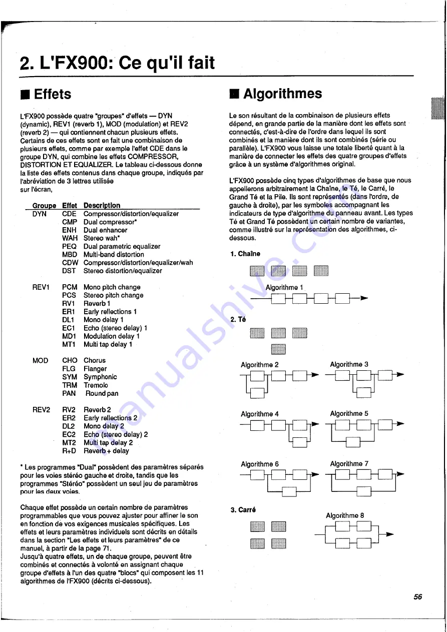 Yamaha FX900 Operation Manual Download Page 57