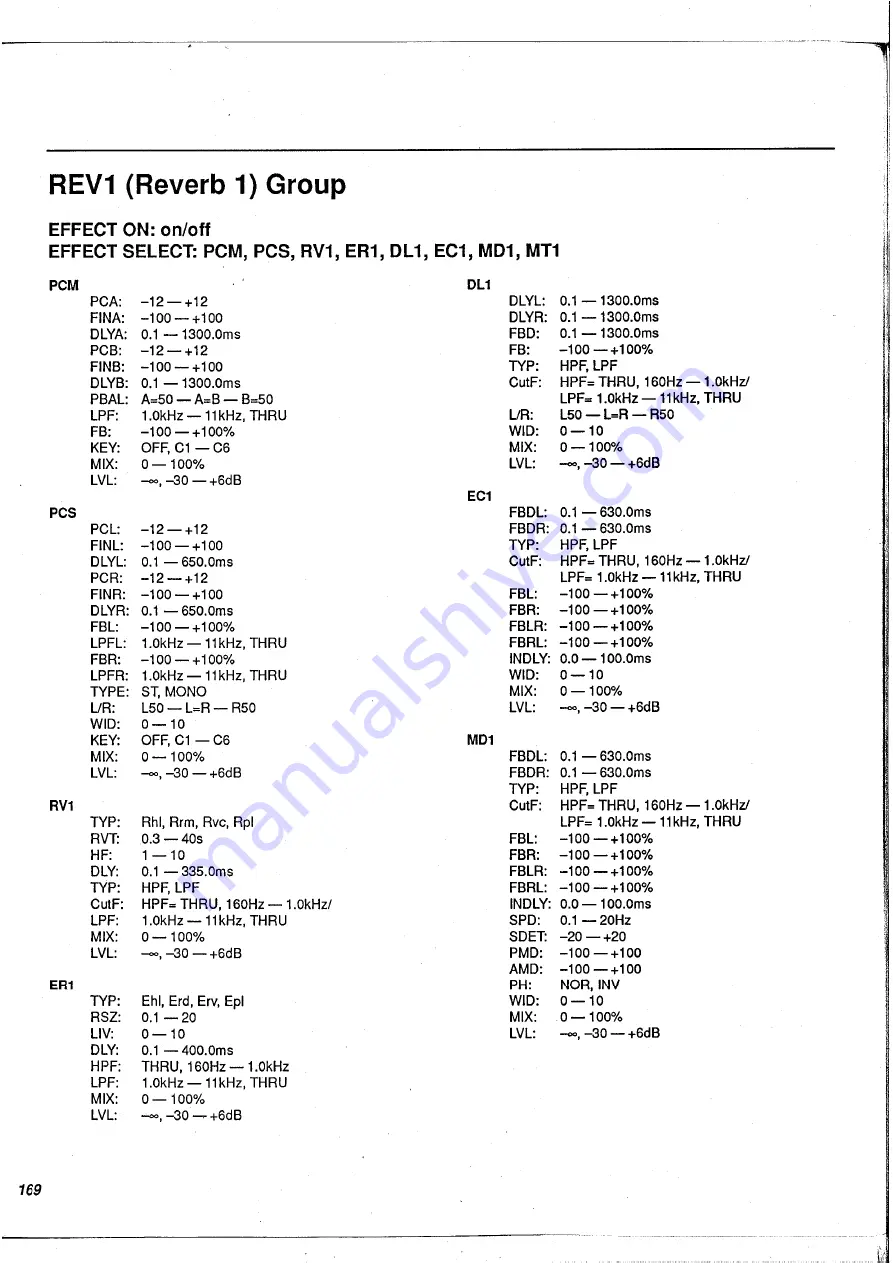 Yamaha FX900 Operation Manual Download Page 170