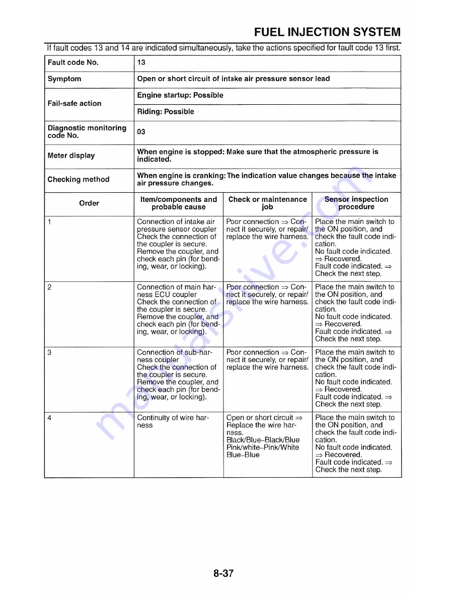 Yamaha FZ6RY(C) Service Manual Download Page 351