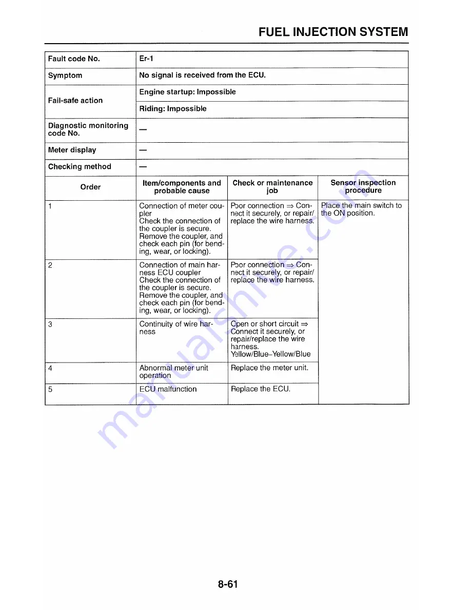 Yamaha FZ6RY(C) Service Manual Download Page 375