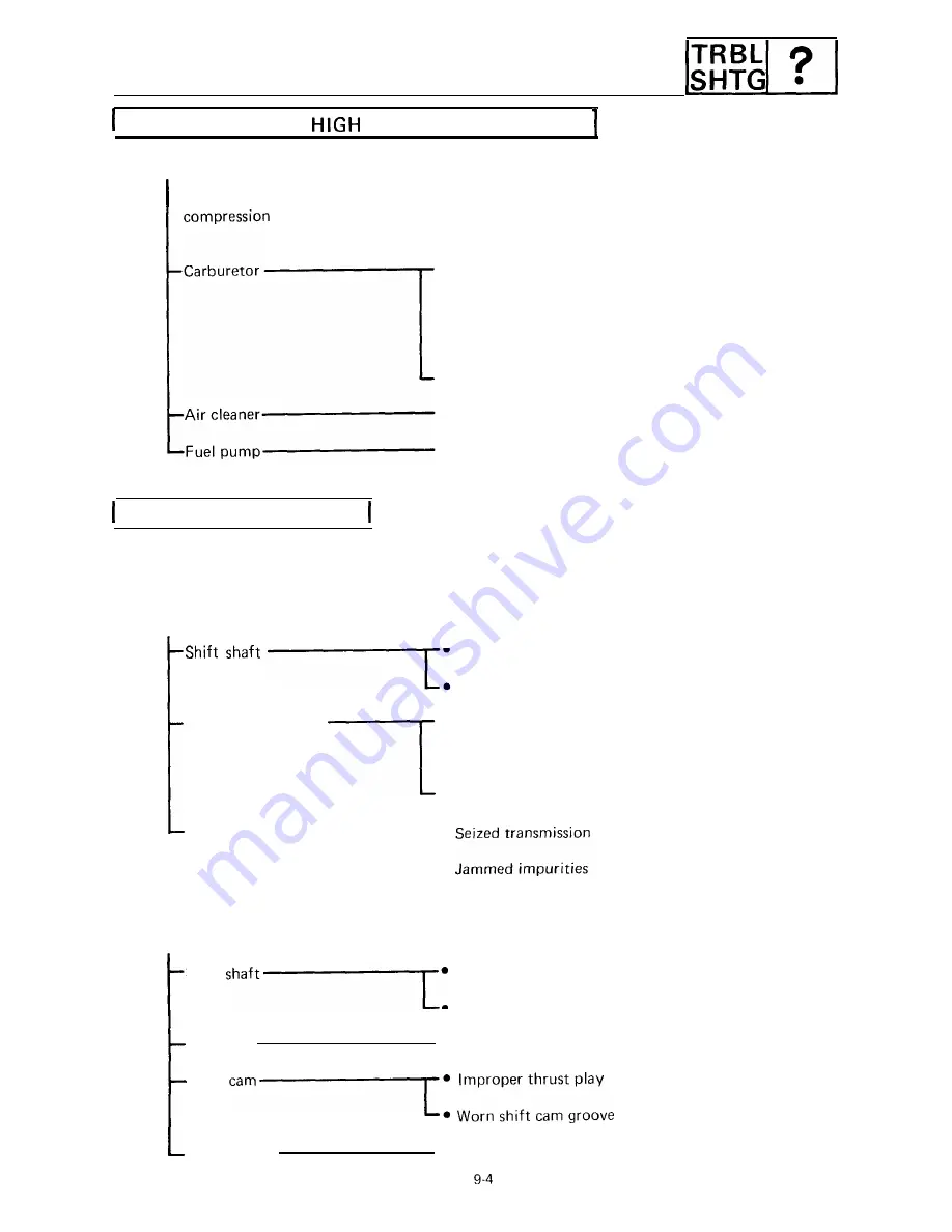 Yamaha FZR400 1988-1989 Service Manual Download Page 388