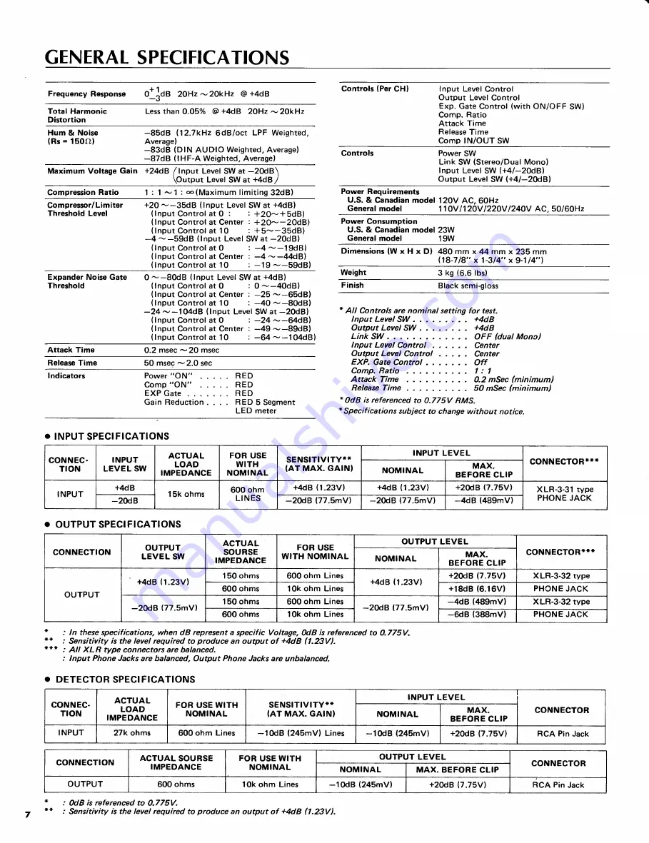 Yamaha GC2020BII Operating Manual Download Page 8