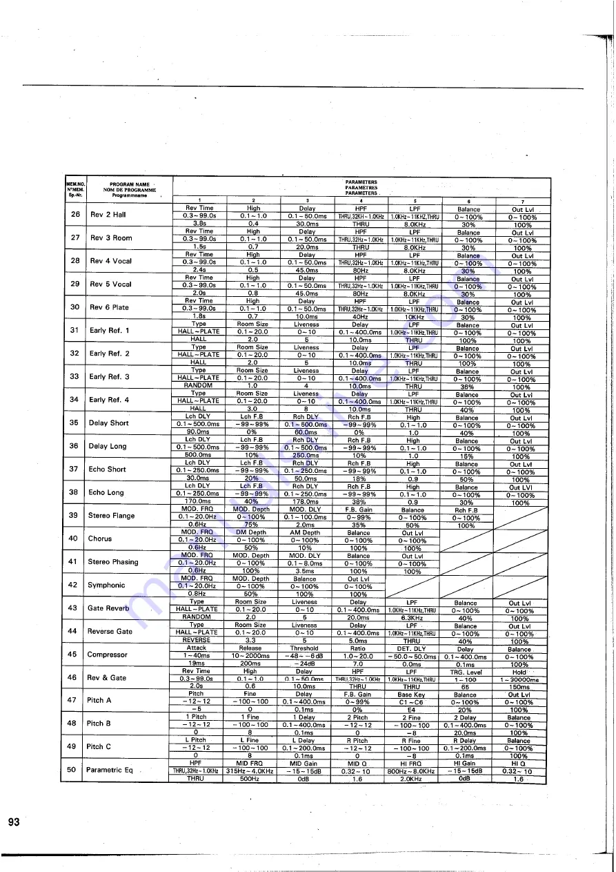 Yamaha GEP50 Operation Manual Download Page 91