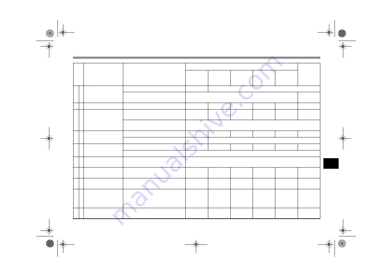 Yamaha GPD155-A Owner'S Manual Download Page 63