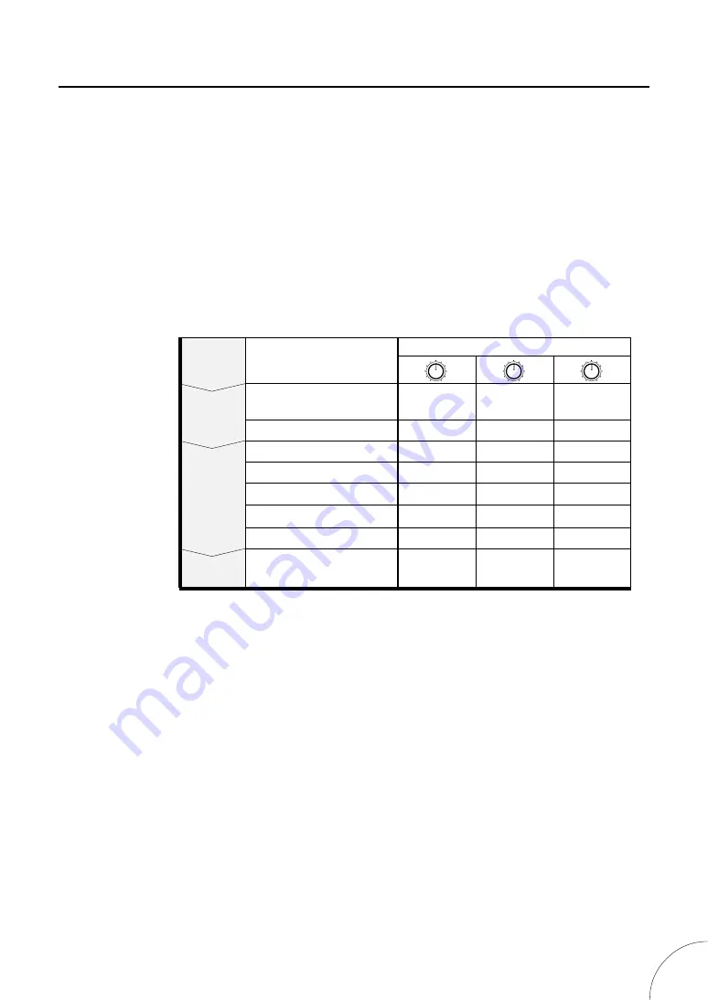 Yamaha GW10 Owner'S Manual Download Page 13