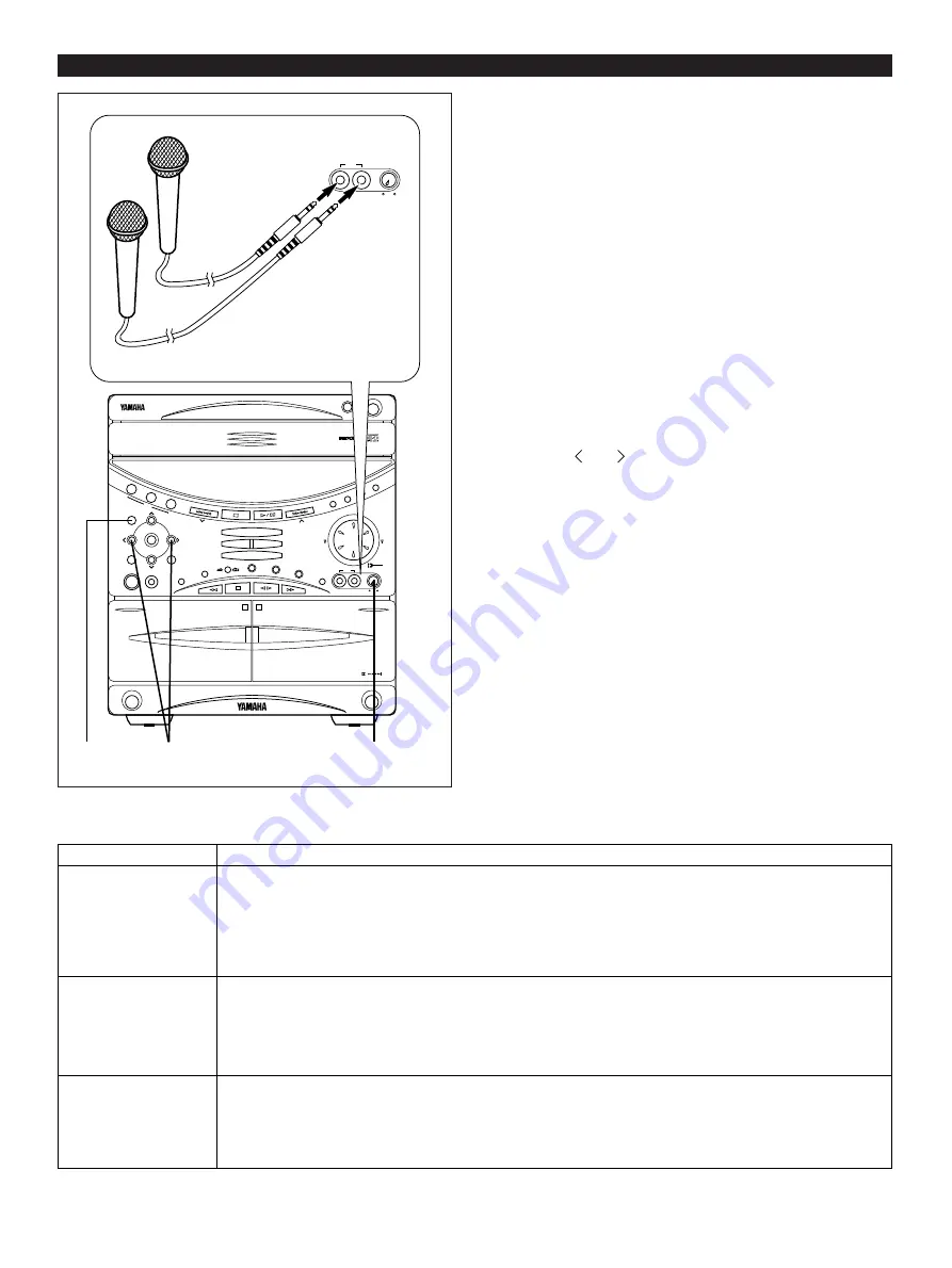 Yamaha GX-50 Owner'S Manual Download Page 50