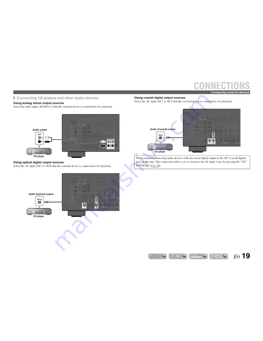 Yamaha HTR-3063 Owner'S Manual Download Page 19