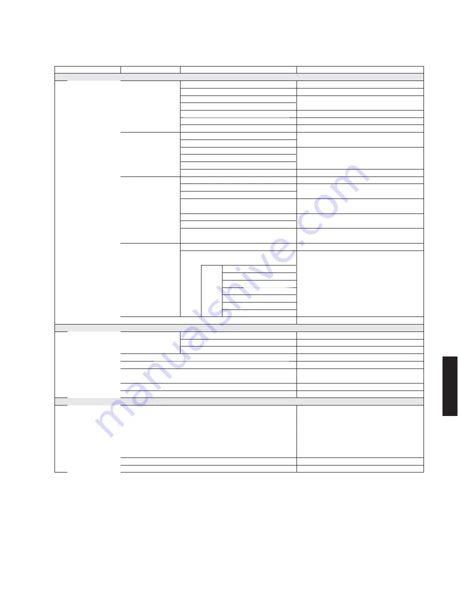 Yamaha HTR-3063 Service Manual Download Page 15