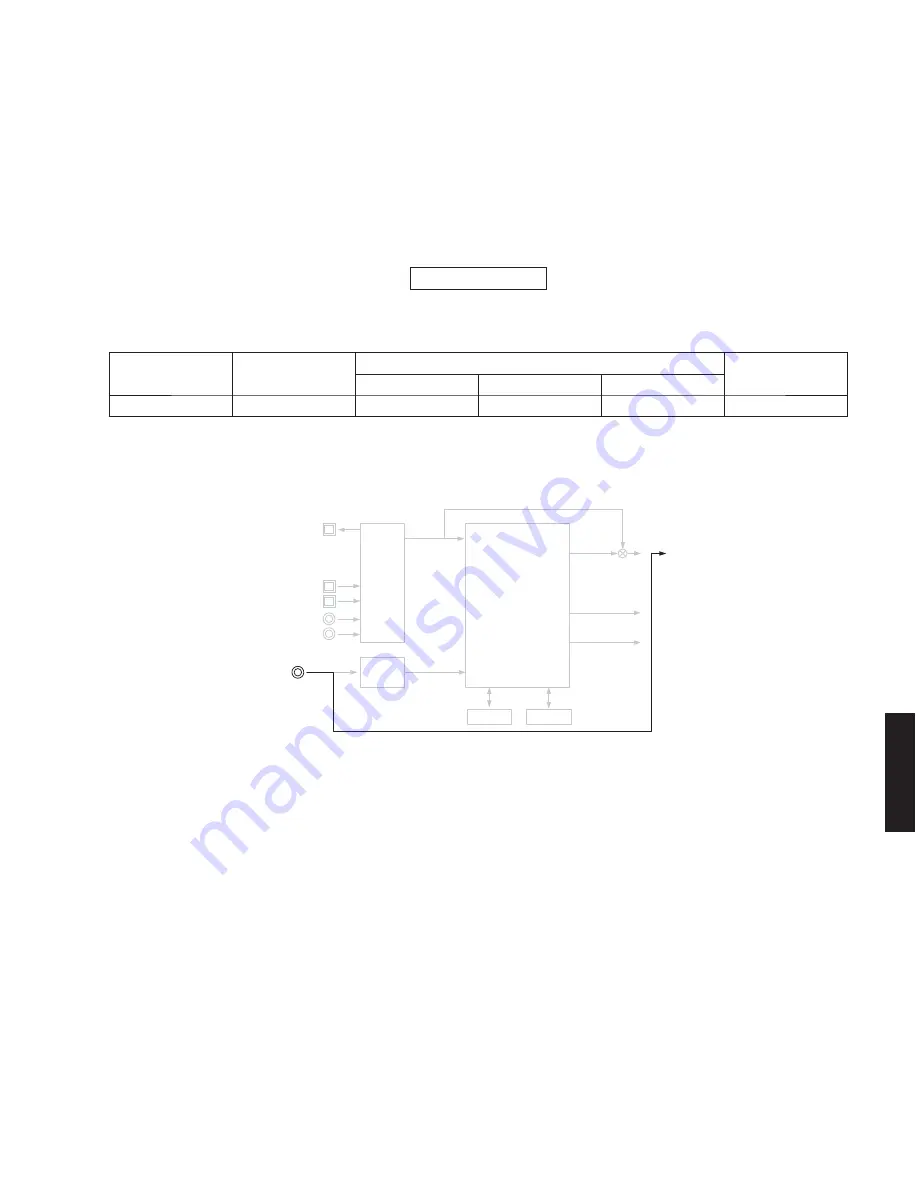 Yamaha HTR-3063 Service Manual Download Page 31