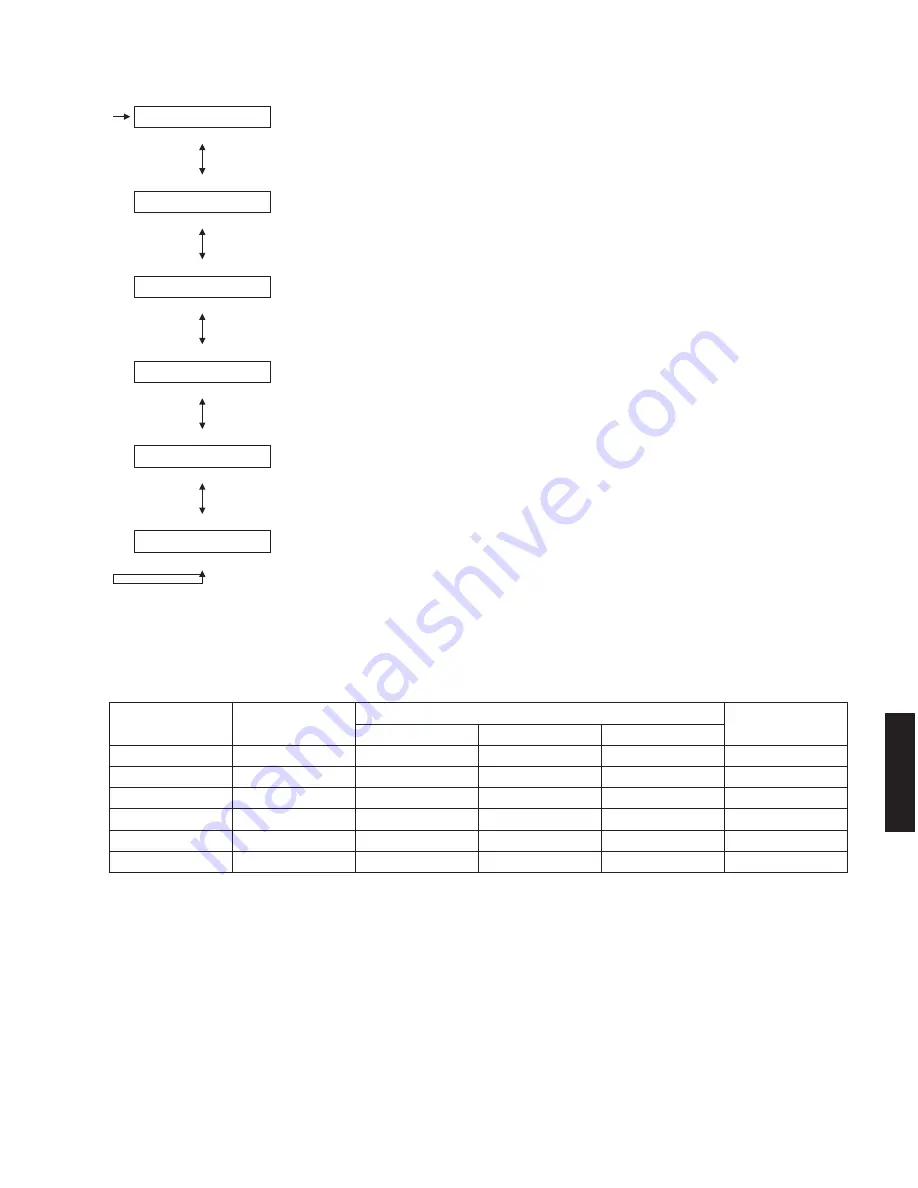 Yamaha HTR-3063 Service Manual Download Page 35