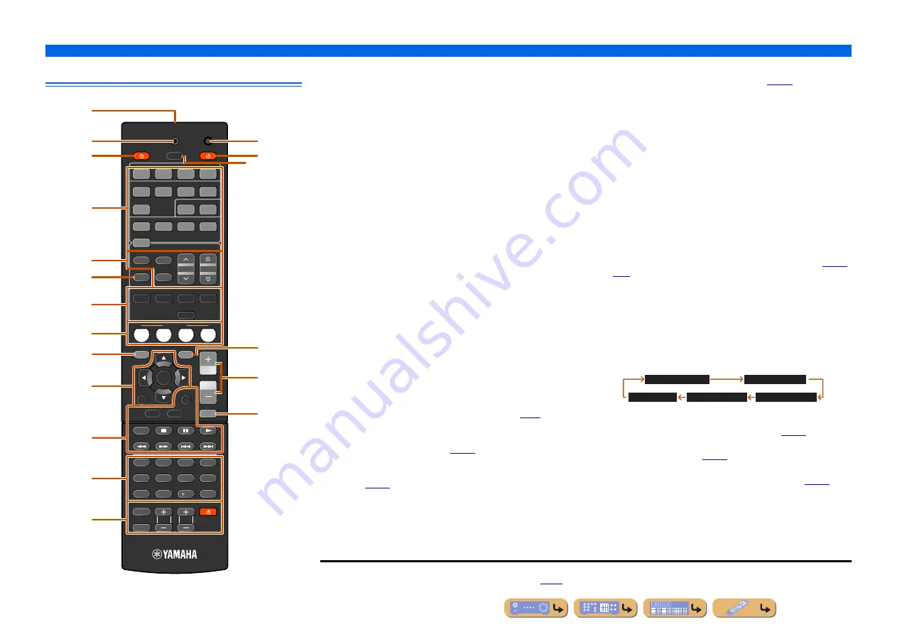 Yamaha HTR-3064 Series Owner'S Manual Download Page 8