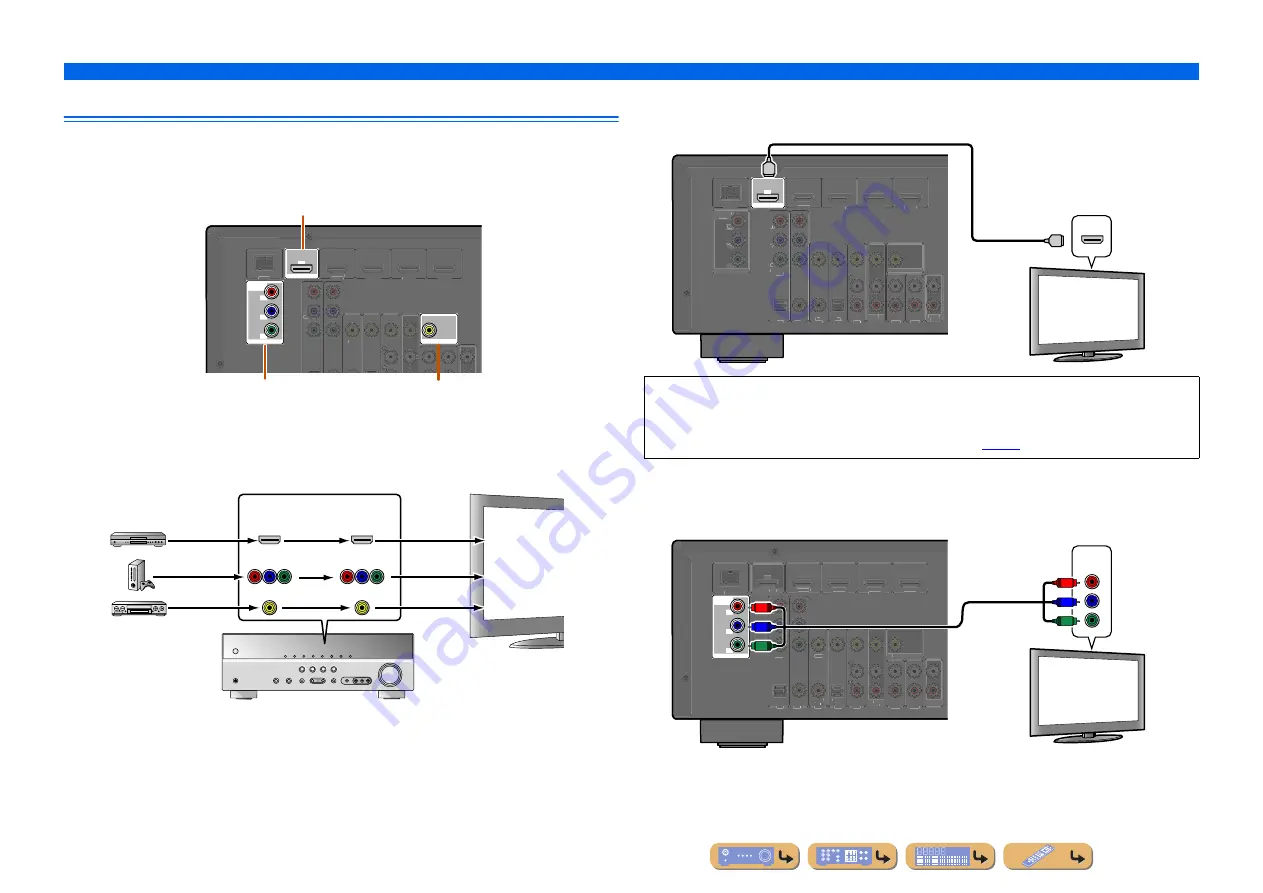 Yamaha HTR-3064 Series Owner'S Manual Download Page 14