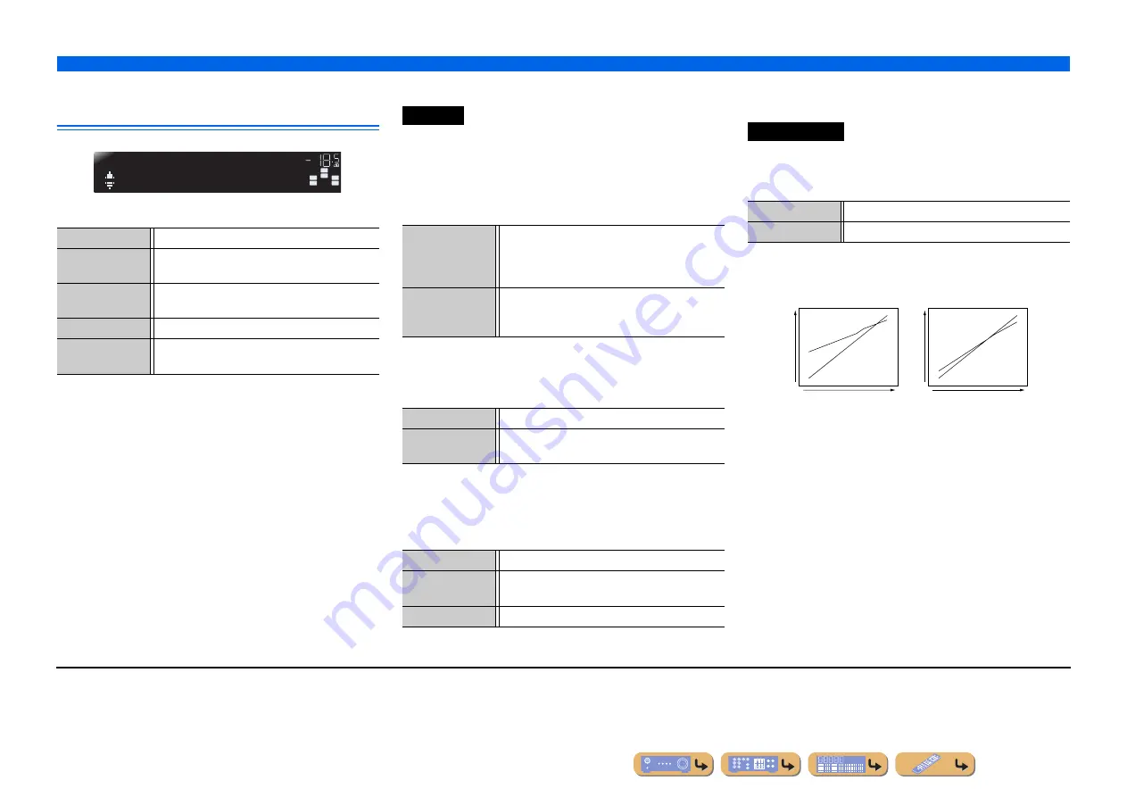 Yamaha HTR-3064 Series Owner'S Manual Download Page 45