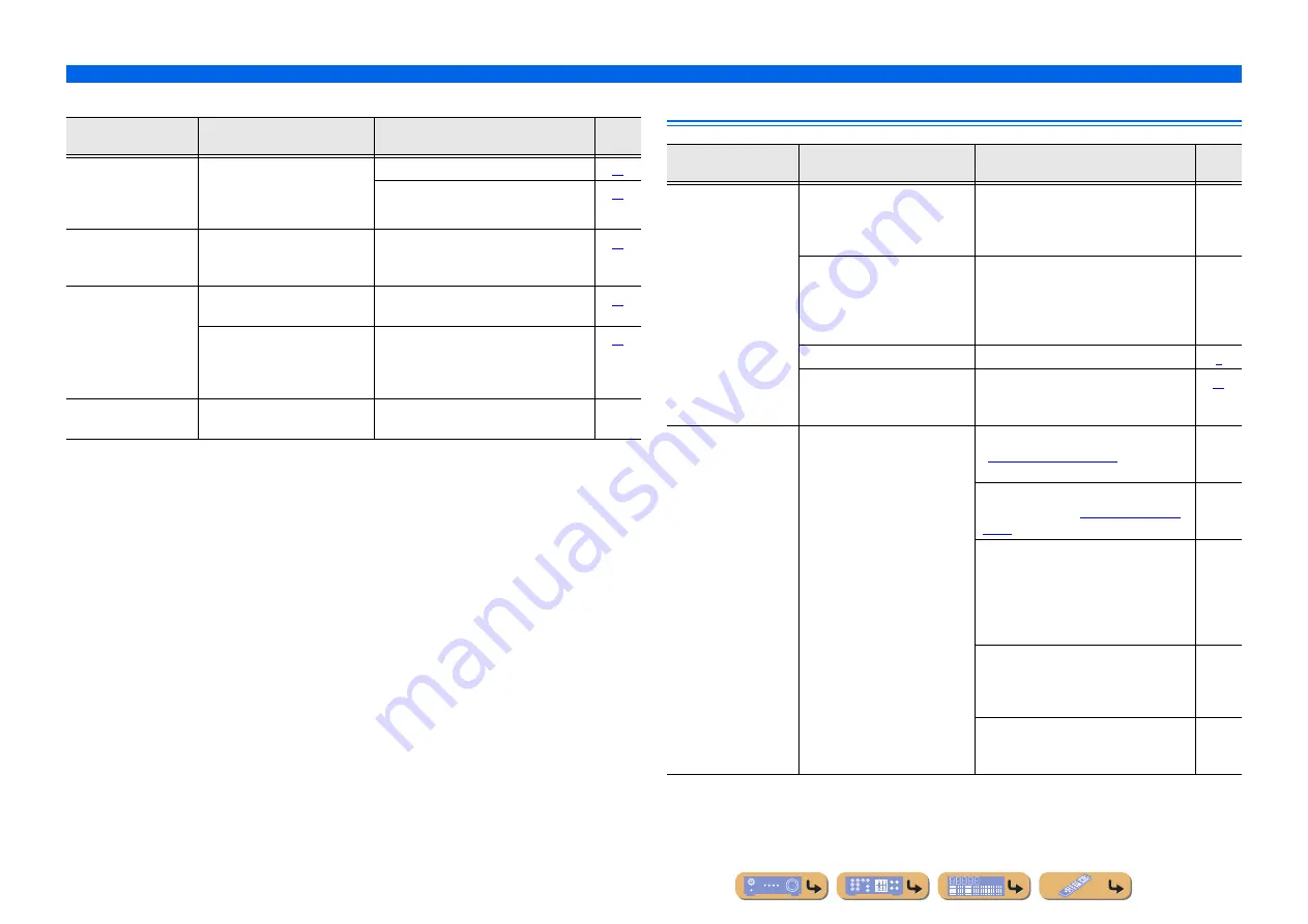 Yamaha HTR-3064 Series Owner'S Manual Download Page 64