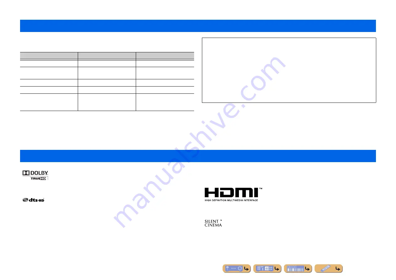 Yamaha HTR-3064 Series Owner'S Manual Download Page 68