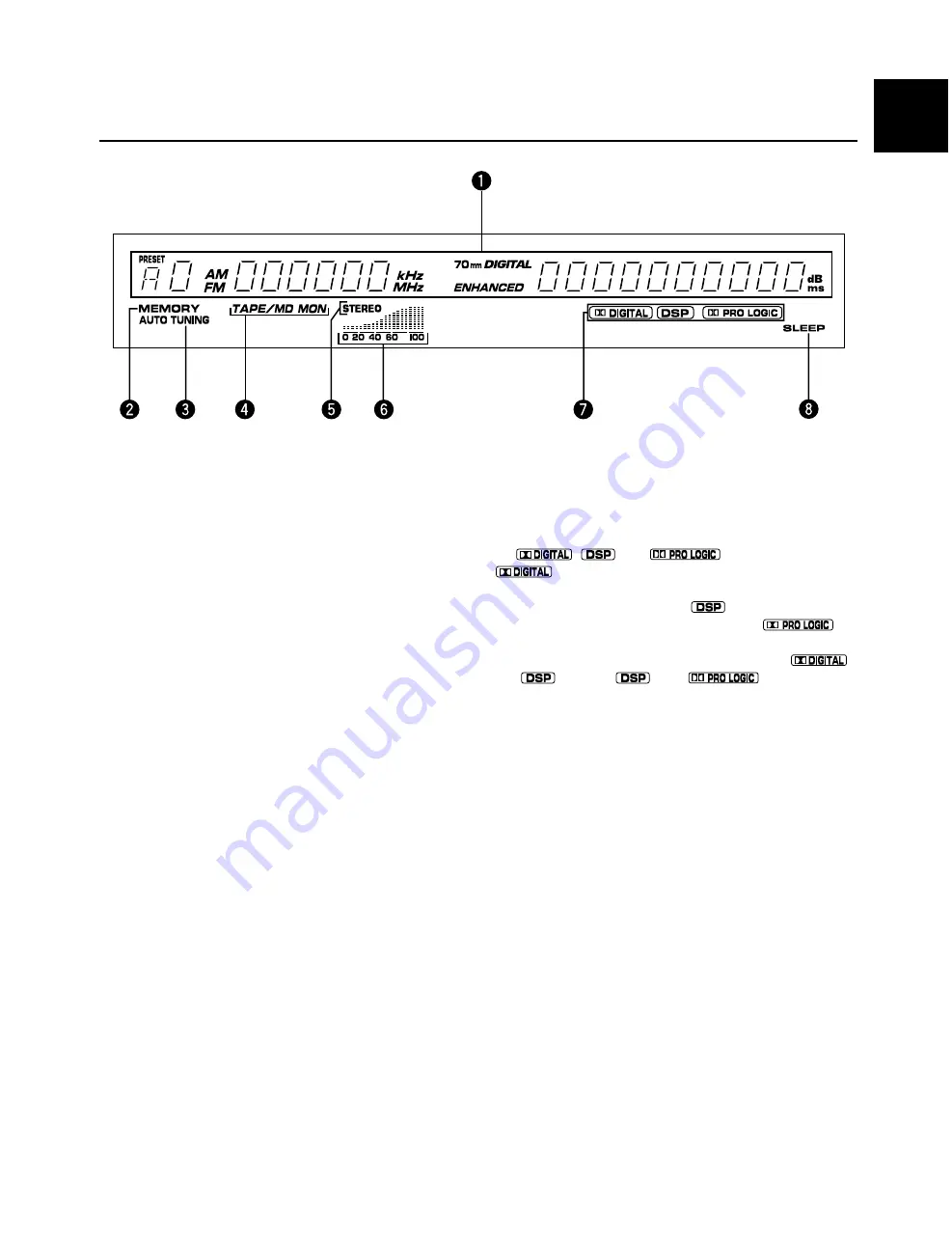 Yamaha HTR-5140 Owner'S Manual Download Page 11