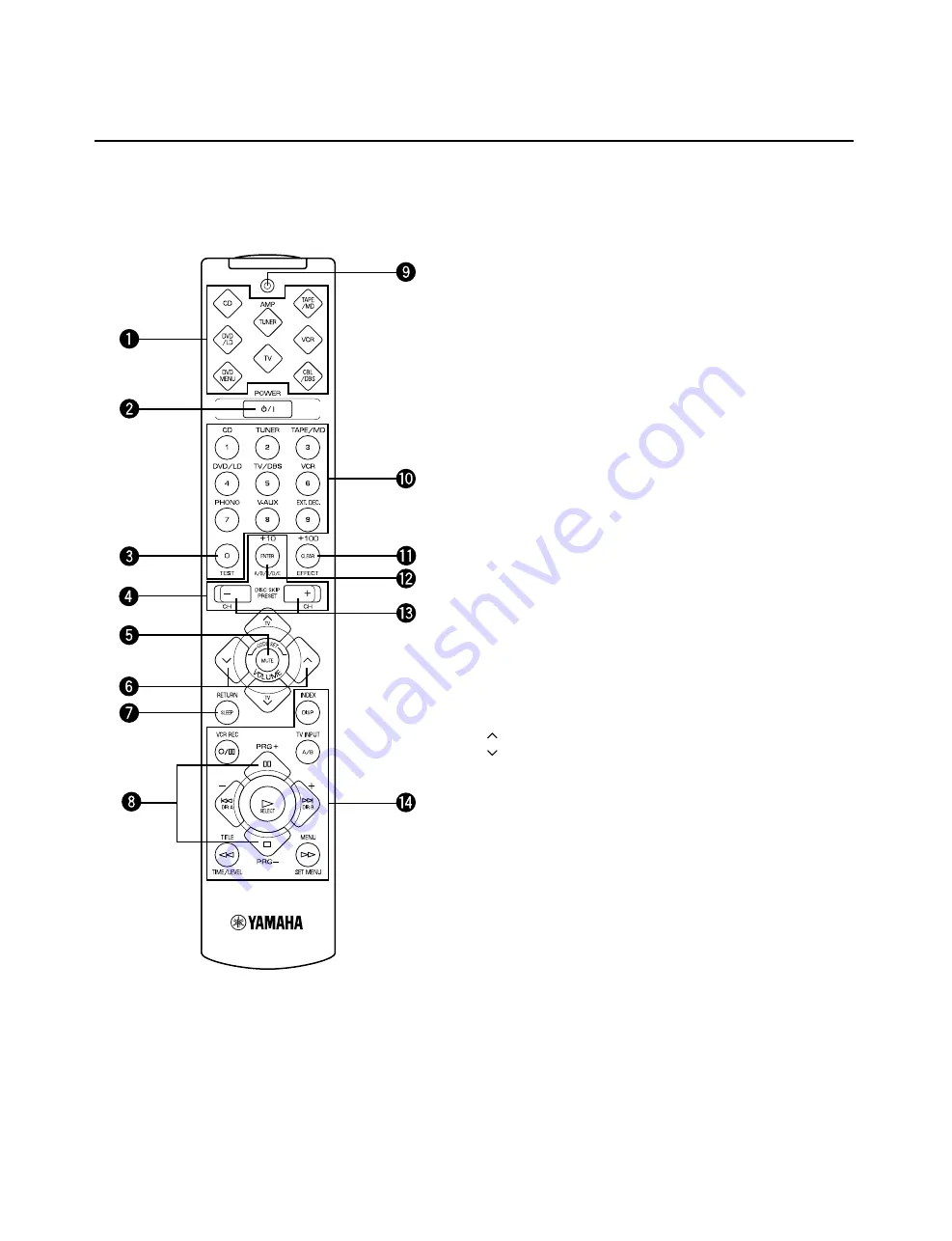 Yamaha HTR-5140 Owner'S Manual Download Page 12