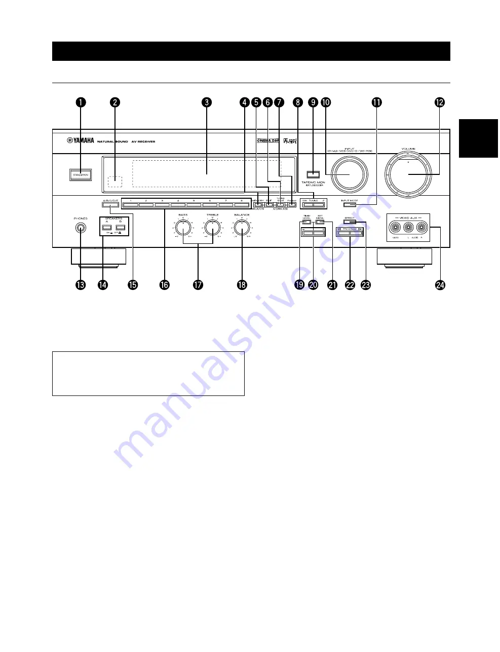 Yamaha HTR-5140 Owner'S Manual Download Page 63