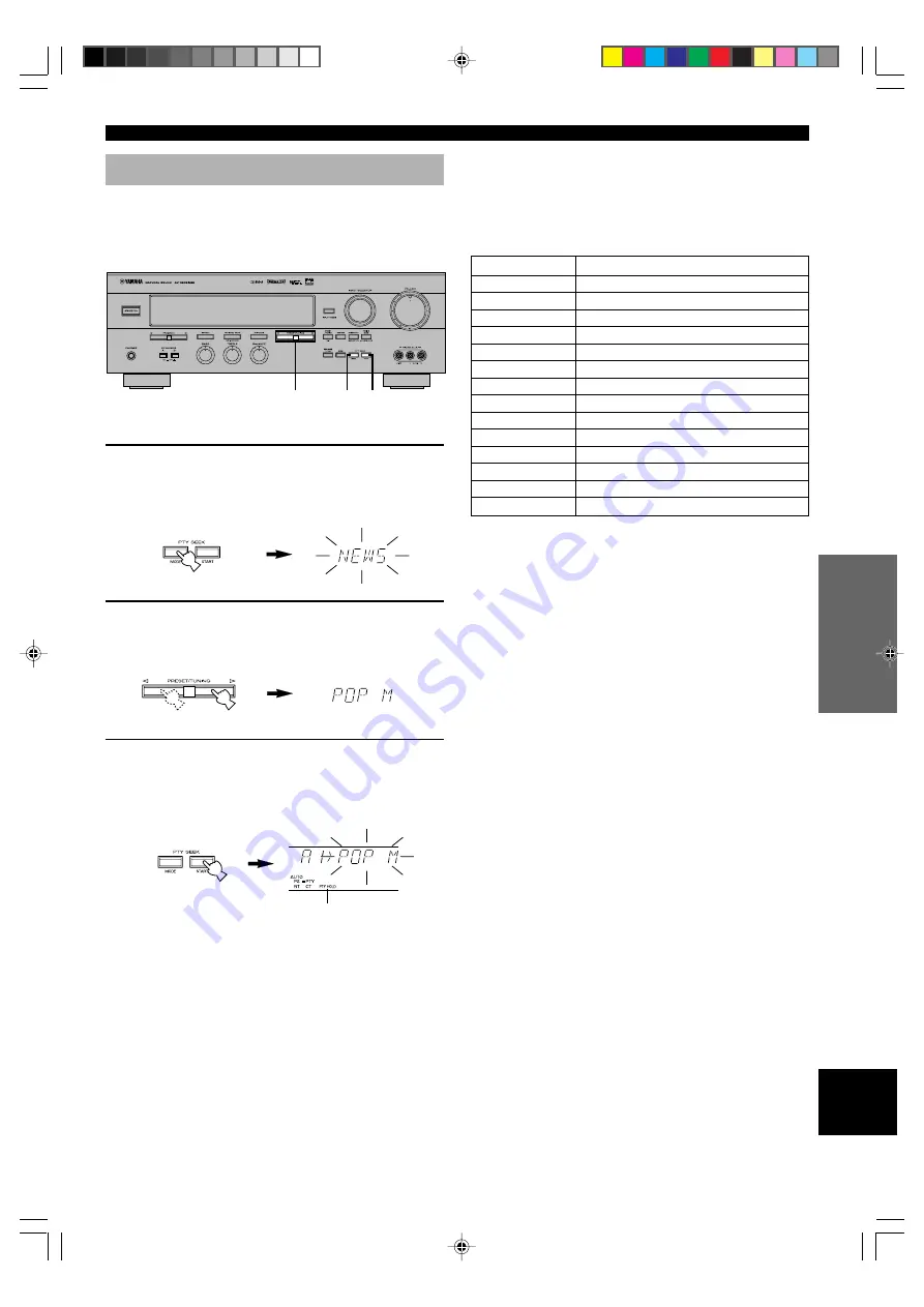 Yamaha HTR-5240RDS Скачать руководство пользователя страница 35