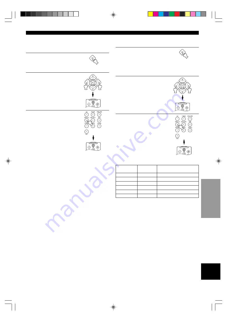 Yamaha HTR-5240RDS Скачать руководство пользователя страница 51