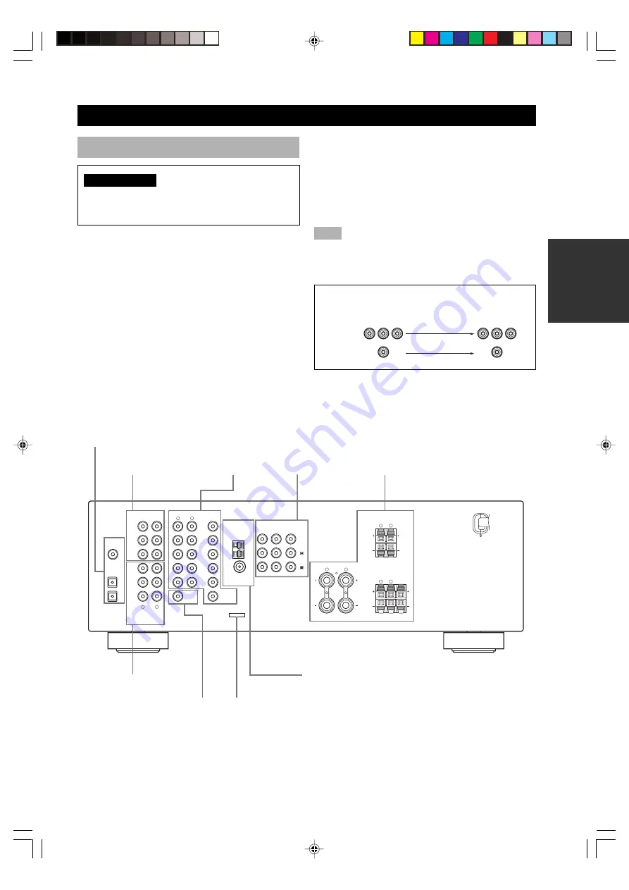 Yamaha HTR-5830 Owner'S Manual Download Page 13