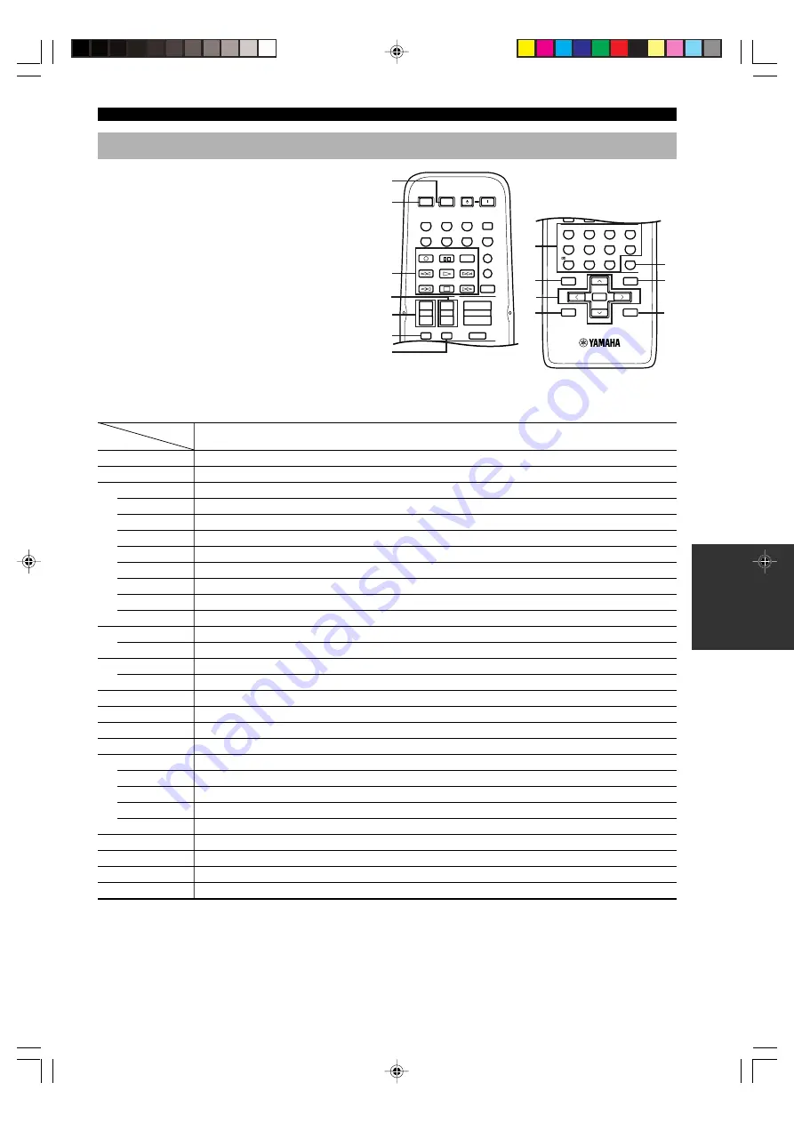 Yamaha HTR-5830 Скачать руководство пользователя страница 53