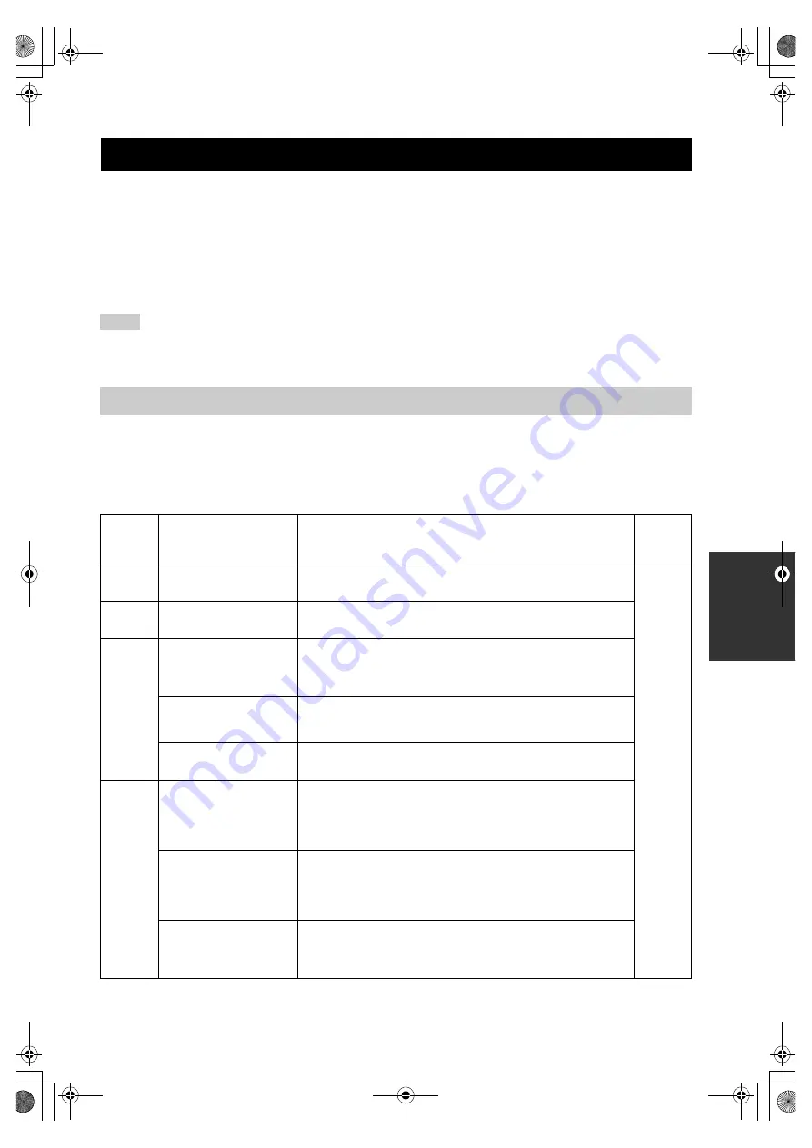 Yamaha HTR-5840 Owner'S Manual Download Page 55