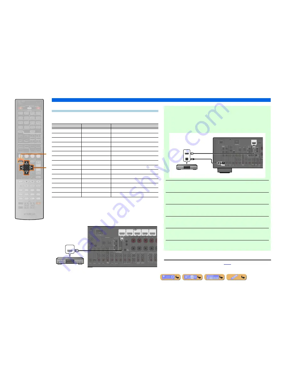 Yamaha HTR-6063 Owner'S Manual Download Page 25