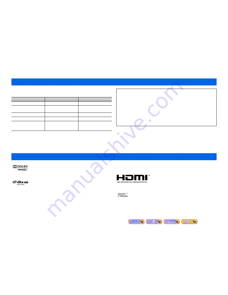 Yamaha HTR-6063 Owner'S Manual Download Page 109