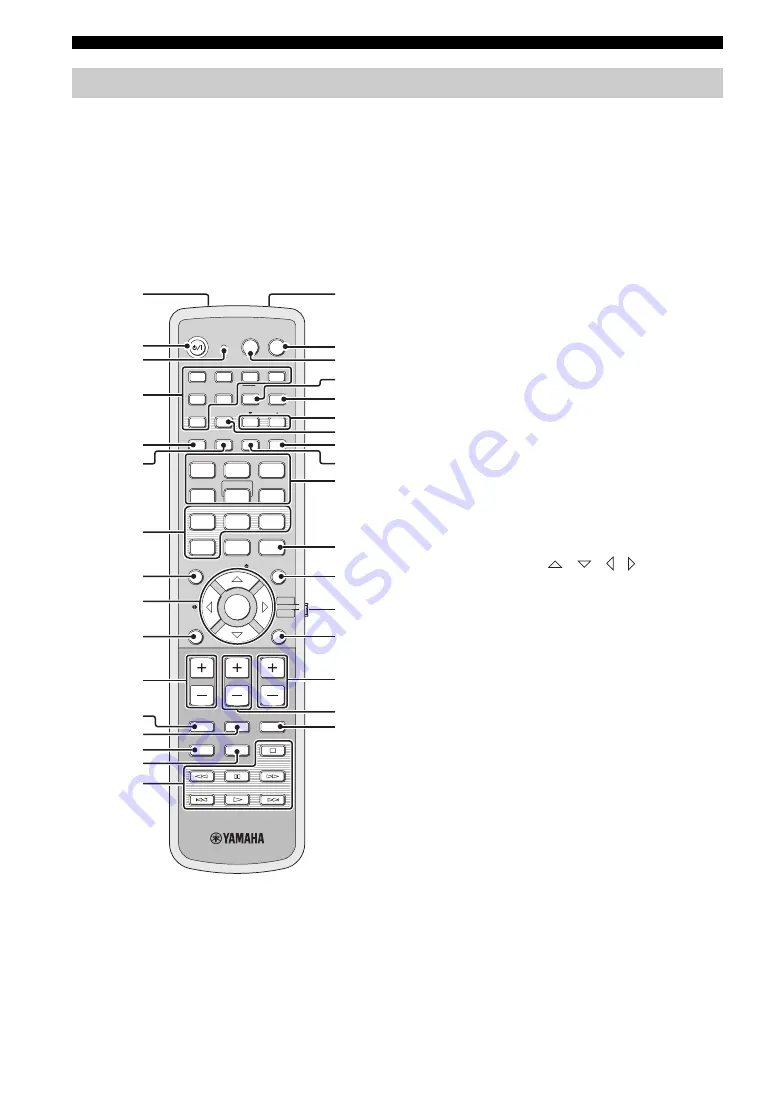 Yamaha HTY-7040 Owner'S Manual Download Page 370