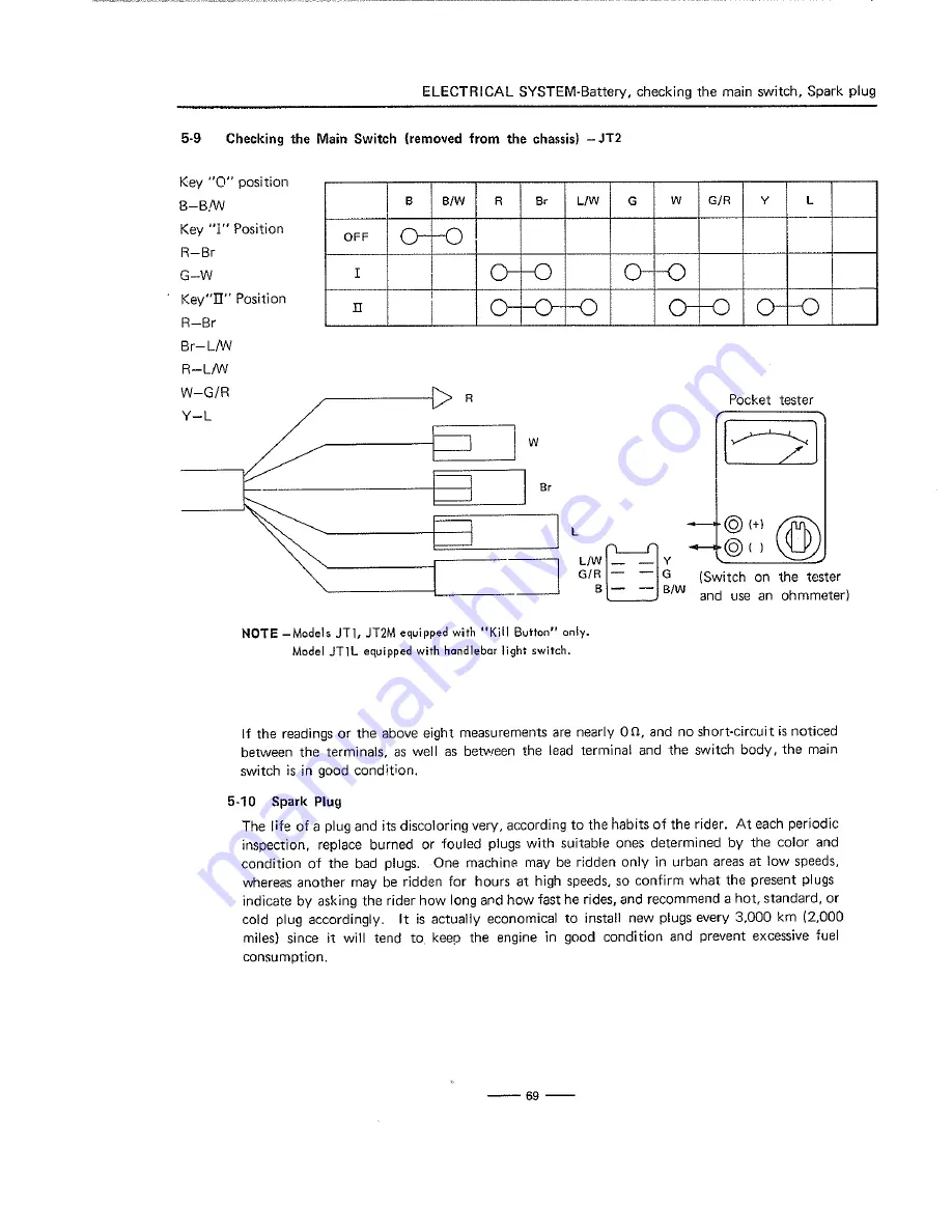 Yamaha JT1 Series Service Manual Download Page 75