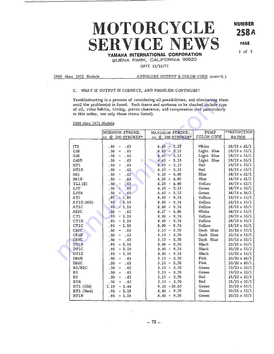 Yamaha JT1 Series Service Manual Download Page 81