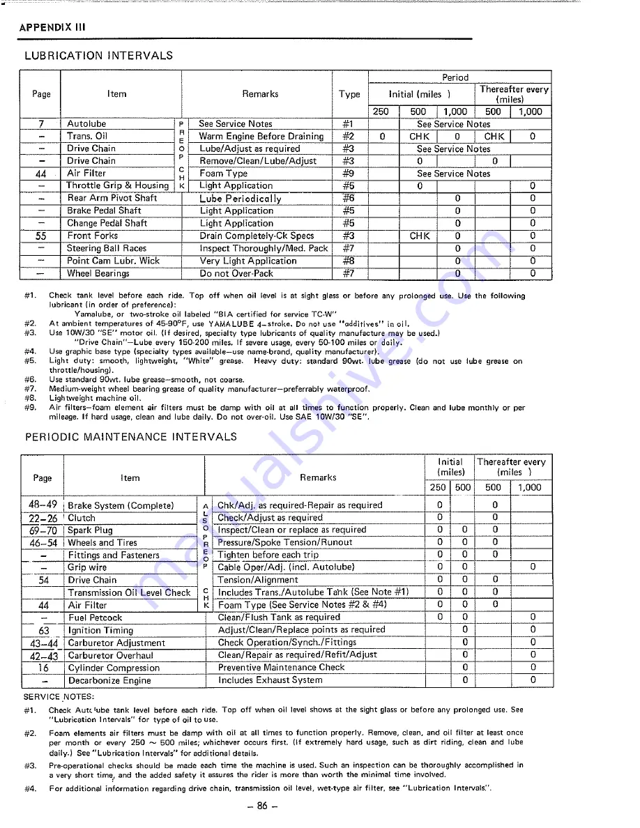 Yamaha JT1 Series Service Manual Download Page 92