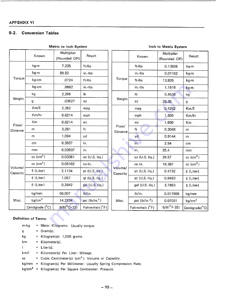 Yamaha JT1 Series Service Manual Download Page 96