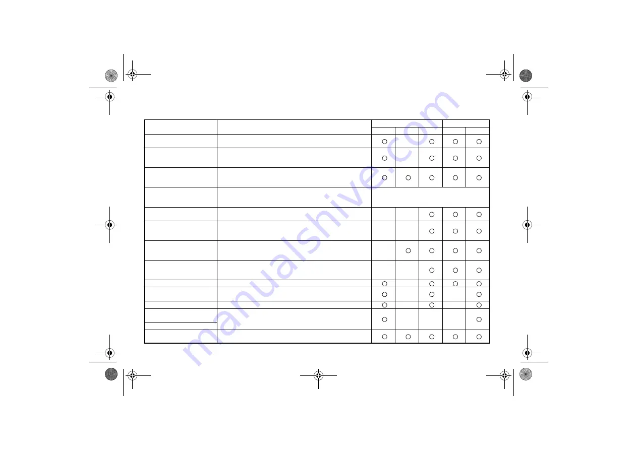 Yamaha KODIAK ULTRAMATIC YFM4FAP Owner'S Manual Download Page 268