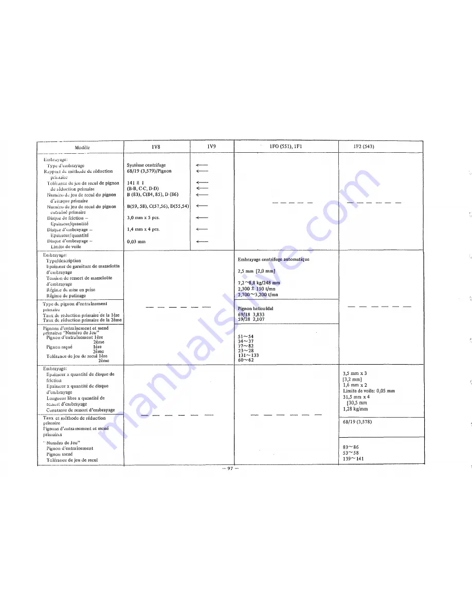 Yamaha LB2 1978 Service Manual Download Page 101