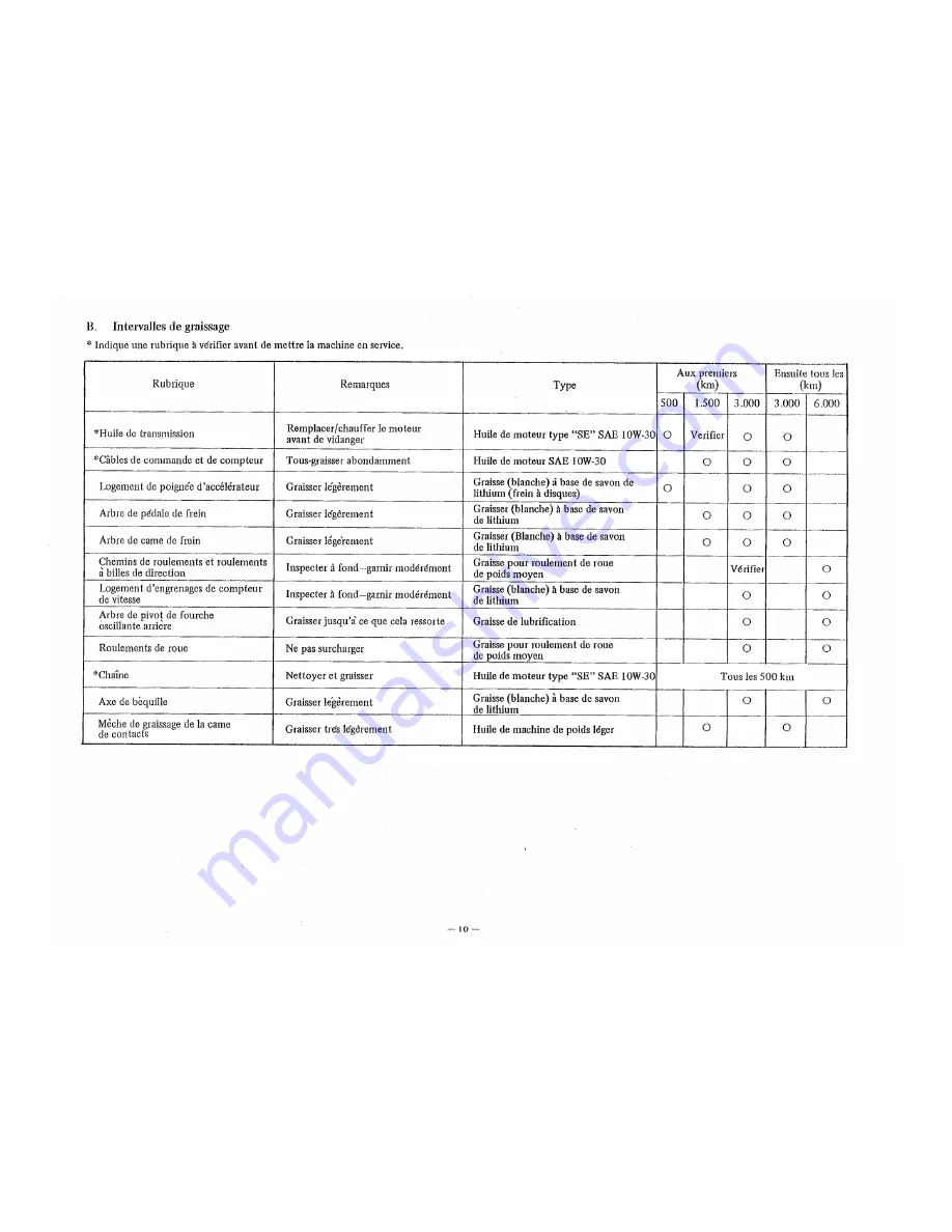 Yamaha LB2 Service Manual Download Page 15